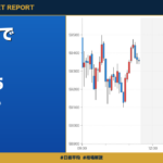 日経平均下落 仮想トレード結果 2026-04-30