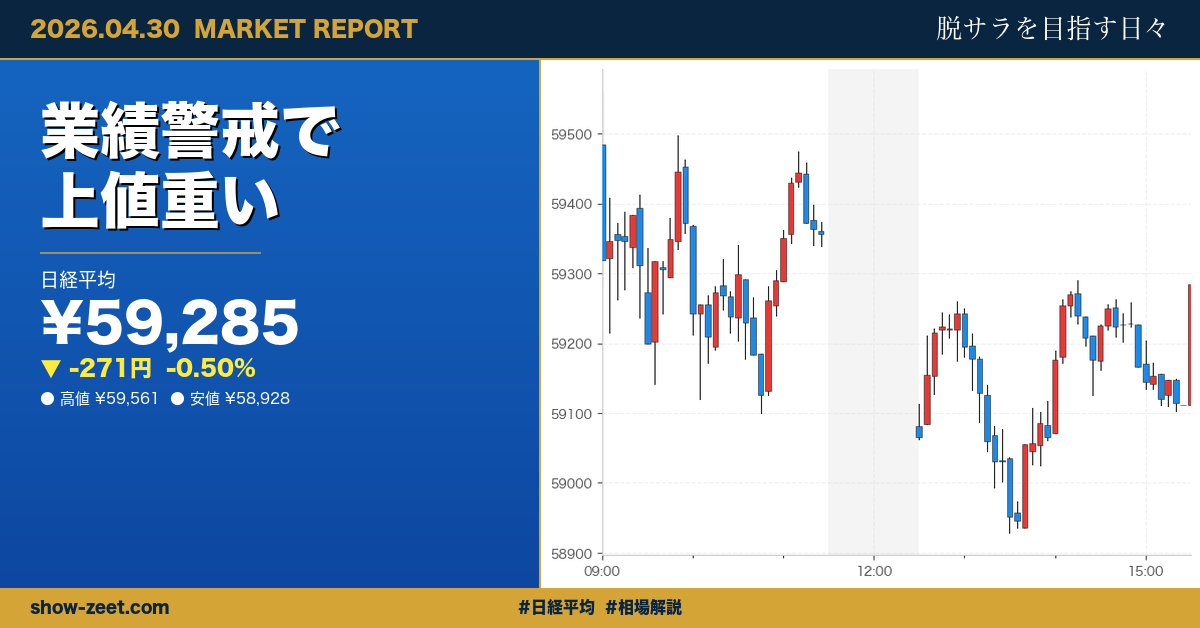 日経平均下落 仮想トレード結果 2026-04-30