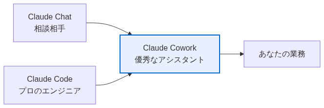 Mermaid Diagram 1