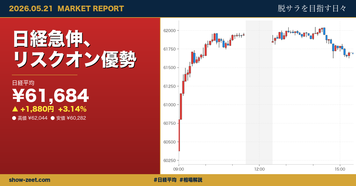 日経平均急騰+3.14%、半導体株主導で62,000円目前 2026-05-21