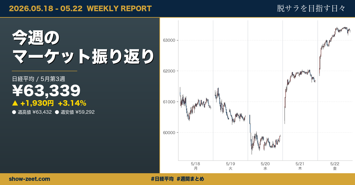 5月第3週（2026/05/18〜2026/05/22）の日本株市場まとめ