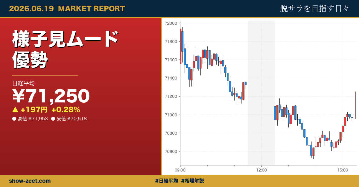 日経平均小幅反発も71,250円で上値重い、半導体高と金融安が交錯した一日 2026-06-19