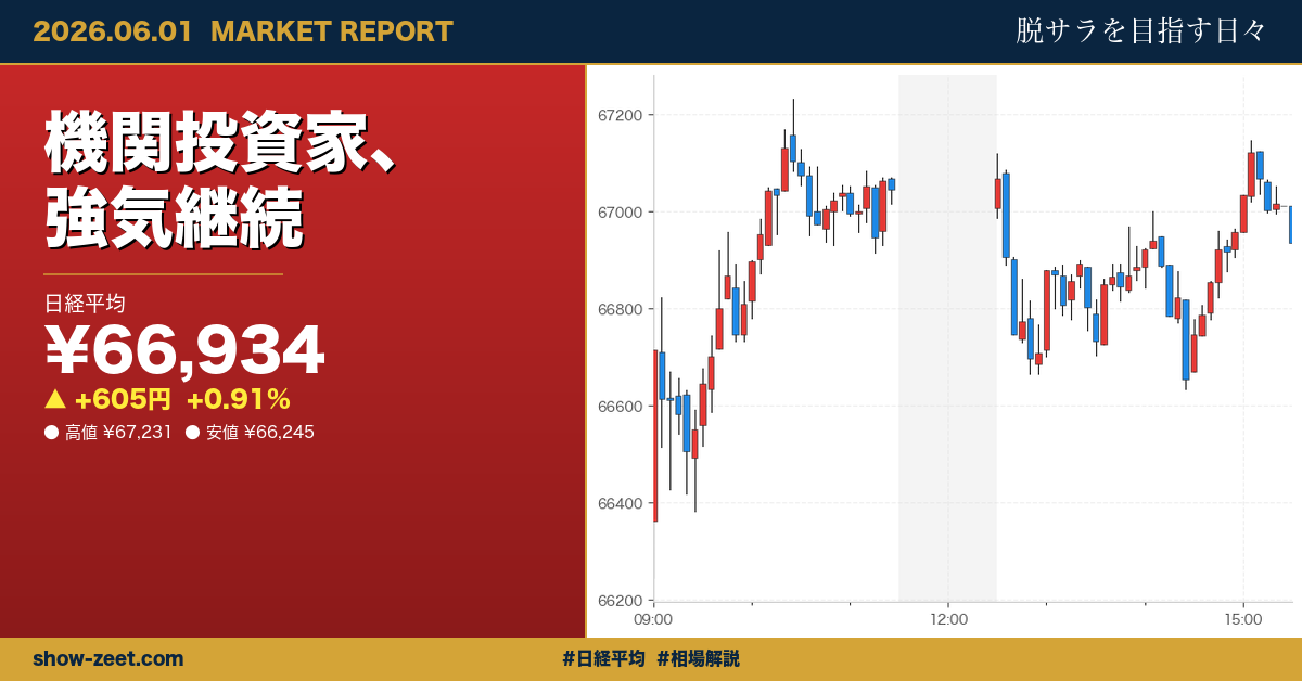 日経平均反発、6万6千円台でソフトバンクG急騰が牽引 2026-06-01