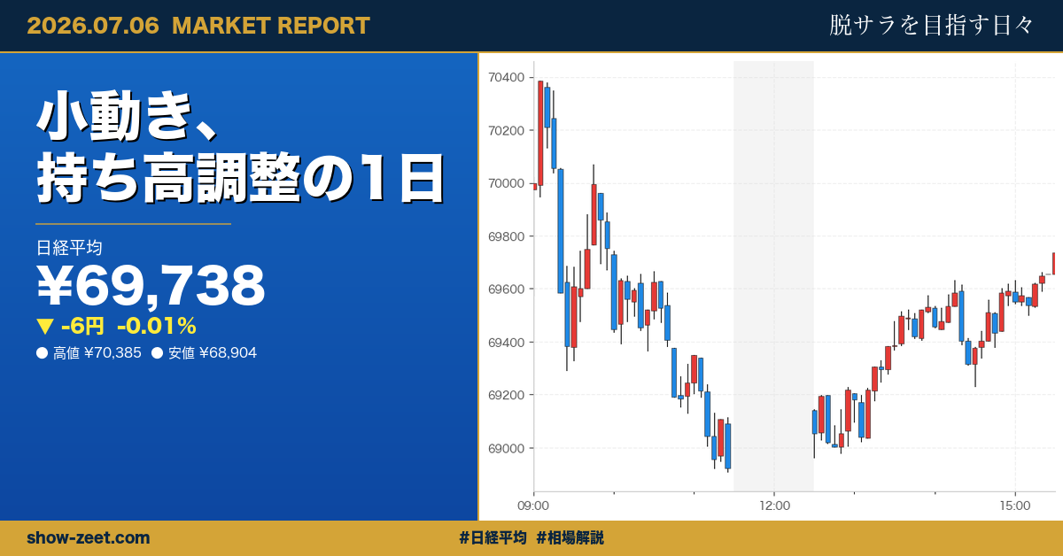 日経平均 アイキャッチ 2026-07-06