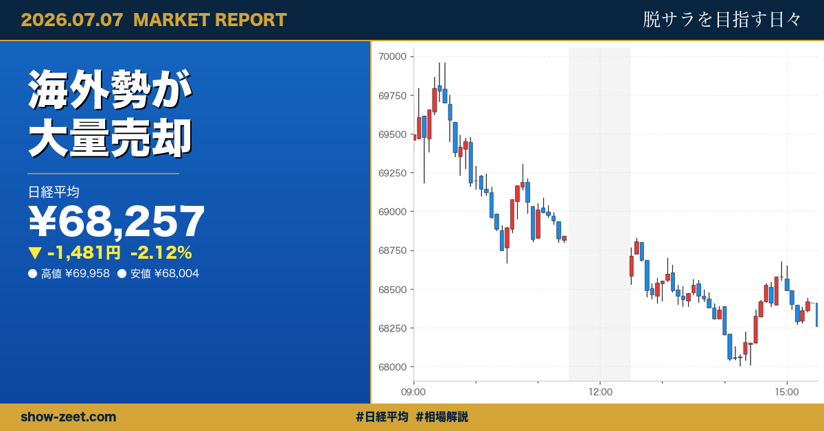 日経平均1480円安の急反落、村田製作所急落で半導体に売り集中 2026-07-07