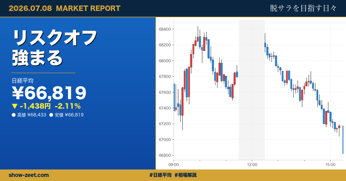 日経平均1,437円安と急反落、半導体・機械株安で安値引け 2026-07-08