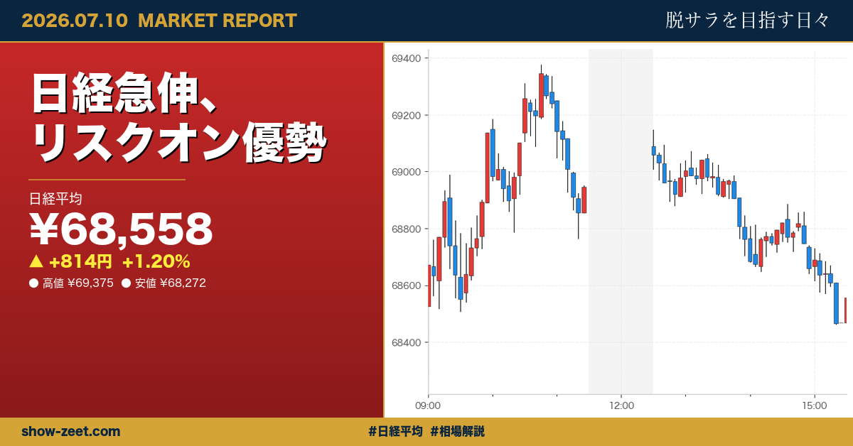 日経平均が+1.2%大幅反発、半導体株が牽引し69000円台回復 2026-07-10