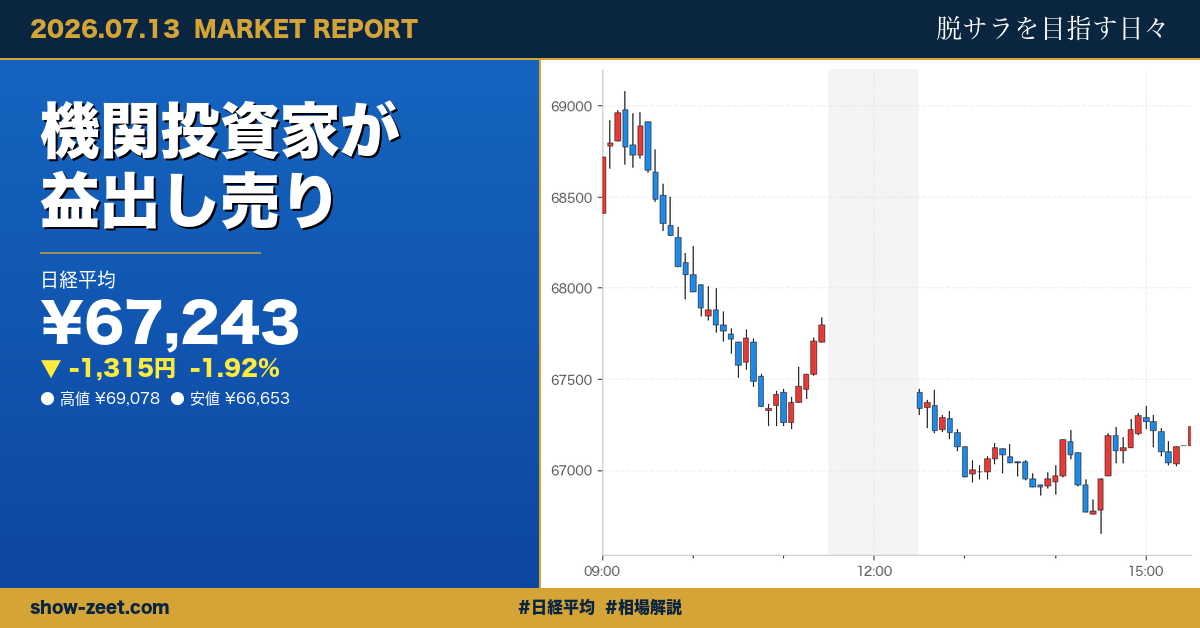 日経平均1,315円安の大幅反落、半導体株安が全体を押し下げ 2026-07-13