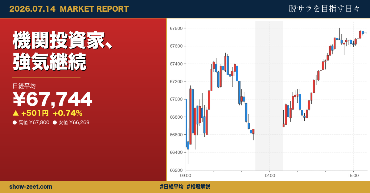 日経平均続伸67,743円、電力・海運高でナスダック安を吸収 2026-07-14