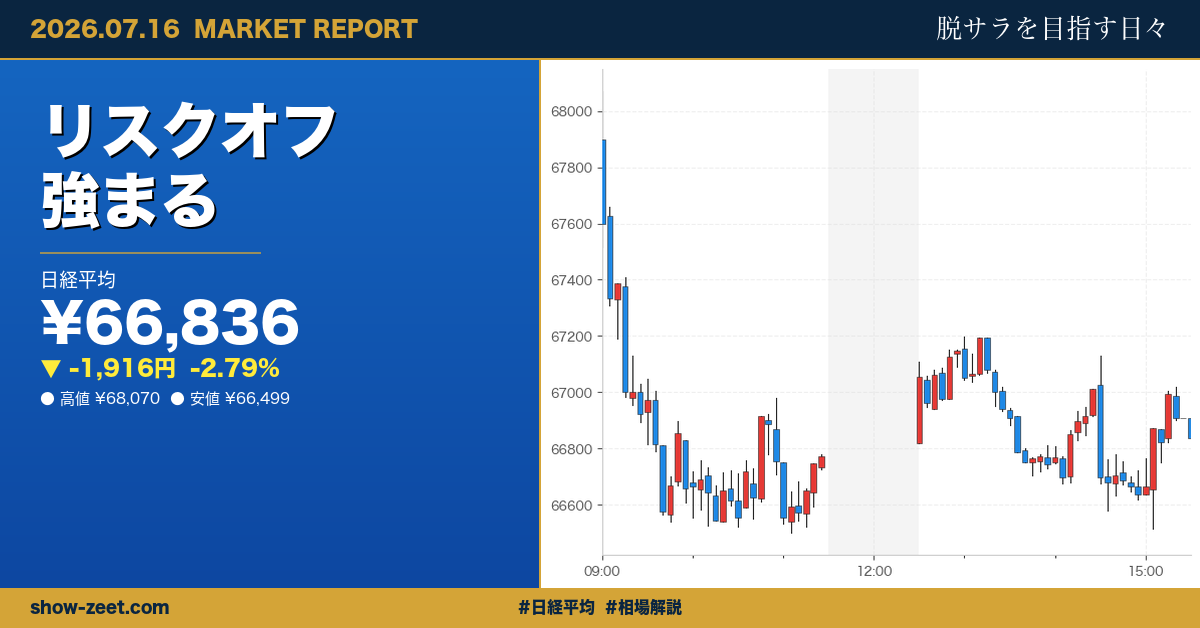 日経平均が2.79%急落、半導体株安が主導し6万7千円割れ 2026-07-16