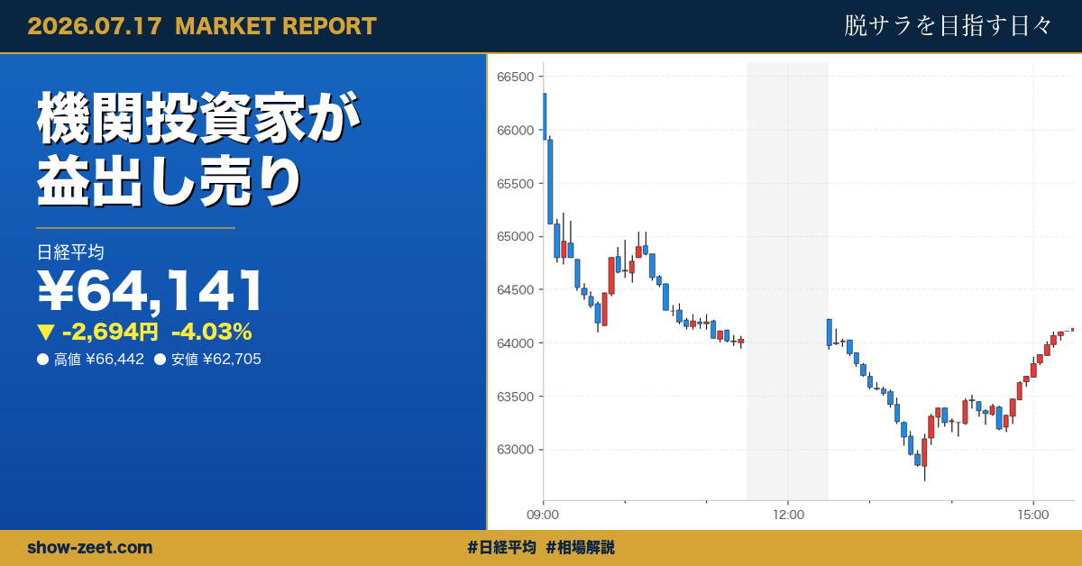 日経平均2694円安の急落、半導体株総崩れで6万4千円台へ 2026-07-17