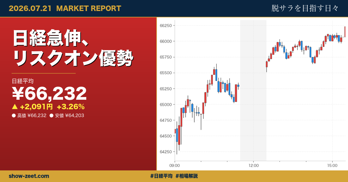日経平均が2091円高で急反発、半導体株主導で66232円 2026-07-21