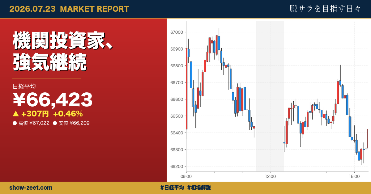 日経平均反発、6万6千円台回復で金融・半導体株が支え 2026-07-23