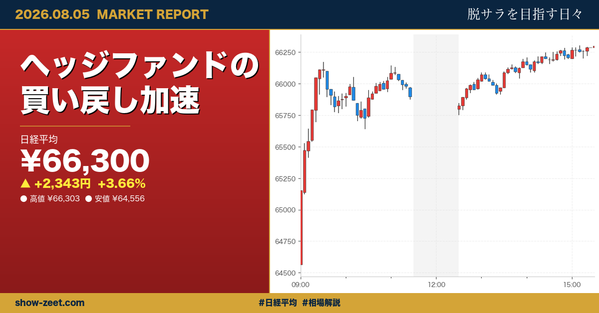日経平均が2342円急騰、6万6300円台で半導体・ソフトバンクG主導の全面高 2026-08-05