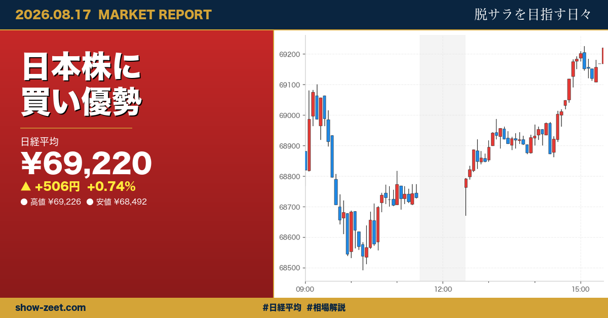日経平均反発、6万9220円で半導体・海運が牽引 長期金利上昇も 2026-08-17